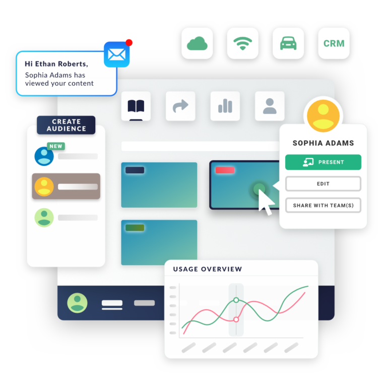 sales enablement platform