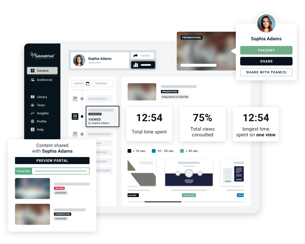Salesdrive platform – track content performance with viewer insights, time analytics, and personalized sharing portals